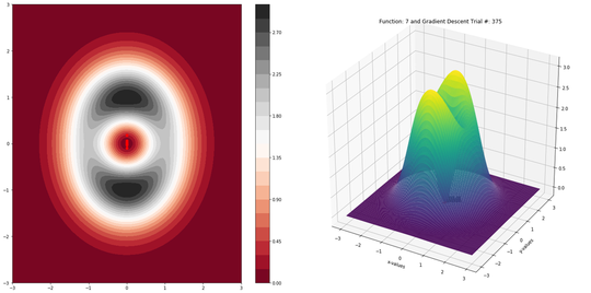 Can Theoretical Algorithms Efficiently Escape Saddle Points in Deep Learning?