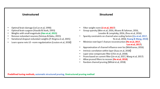Neural Network Pruning - A review